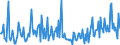 CN 0905 /Exports /Unit = Prices (Euro/ton) /Partner: Azerbaijan /Reporter: Eur27_2020 /0905:Vanilla