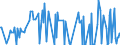 KN 0905 /Exporte /Einheit = Preise (Euro/Tonne) /Partnerland: Montenegro /Meldeland: Eur27_2020 /0905:Vanille