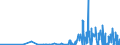 CN 0905 /Exports /Unit = Prices (Euro/ton) /Partner: Morocco /Reporter: Eur27_2020 /0905:Vanilla