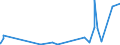 KN 0905 /Exporte /Einheit = Preise (Euro/Tonne) /Partnerland: Tunesien /Meldeland: Eur27_2020 /0905:Vanille