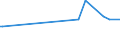 KN 0905 /Exporte /Einheit = Preise (Euro/Tonne) /Partnerland: Kongo /Meldeland: Eur27_2020 /0905:Vanille