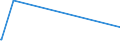 CN 0905 /Exports /Unit = Prices (Euro/ton) /Partner: Rwanda /Reporter: European Union /0905:Vanilla