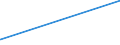 CN 0905 /Exports /Unit = Prices (Euro/ton) /Partner: Ethiopia /Reporter: Eur27_2020 /0905:Vanilla