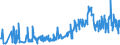 KN 09061900 /Exporte /Einheit = Preise (Euro/Tonne) /Partnerland: Portugal /Meldeland: Eur27_2020 /09061900:Zimt und Zimtblüten, Weder Gemahlen Noch Sonst Zerkleinert (Ausg. Zimt `cinnamomum Zeylanicum Blume`)