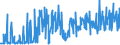 KN 09061900 /Exporte /Einheit = Preise (Euro/Tonne) /Partnerland: Finnland /Meldeland: Eur27_2020 /09061900:Zimt und Zimtblüten, Weder Gemahlen Noch Sonst Zerkleinert (Ausg. Zimt `cinnamomum Zeylanicum Blume`)