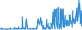 KN 09061900 /Exporte /Einheit = Preise (Euro/Tonne) /Partnerland: Estland /Meldeland: Eur27_2020 /09061900:Zimt und Zimtblüten, Weder Gemahlen Noch Sonst Zerkleinert (Ausg. Zimt `cinnamomum Zeylanicum Blume`)