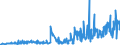 KN 09061900 /Exporte /Einheit = Preise (Euro/Tonne) /Partnerland: Litauen /Meldeland: Eur27_2020 /09061900:Zimt und Zimtblüten, Weder Gemahlen Noch Sonst Zerkleinert (Ausg. Zimt `cinnamomum Zeylanicum Blume`)