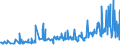 KN 09061900 /Exporte /Einheit = Preise (Euro/Tonne) /Partnerland: Ungarn /Meldeland: Eur27_2020 /09061900:Zimt und Zimtblüten, Weder Gemahlen Noch Sonst Zerkleinert (Ausg. Zimt `cinnamomum Zeylanicum Blume`)