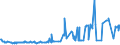 KN 09061900 /Exporte /Einheit = Preise (Euro/Tonne) /Partnerland: Russland /Meldeland: Eur27_2020 /09061900:Zimt und Zimtblüten, Weder Gemahlen Noch Sonst Zerkleinert (Ausg. Zimt `cinnamomum Zeylanicum Blume`)