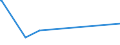 KN 09061900 /Exporte /Einheit = Preise (Euro/Tonne) /Partnerland: Georgien /Meldeland: Eur27_2020 /09061900:Zimt und Zimtblüten, Weder Gemahlen Noch Sonst Zerkleinert (Ausg. Zimt `cinnamomum Zeylanicum Blume`)