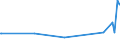 KN 09061900 /Exporte /Einheit = Preise (Euro/Tonne) /Partnerland: Kasachstan /Meldeland: Eur27_2020 /09061900:Zimt und Zimtblüten, Weder Gemahlen Noch Sonst Zerkleinert (Ausg. Zimt `cinnamomum Zeylanicum Blume`)