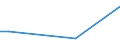 KN 09061900 /Exporte /Einheit = Preise (Euro/Tonne) /Partnerland: Kirgistan /Meldeland: Eur27_2020 /09061900:Zimt und Zimtblüten, Weder Gemahlen Noch Sonst Zerkleinert (Ausg. Zimt `cinnamomum Zeylanicum Blume`)