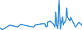 KN 09061900 /Exporte /Einheit = Preise (Euro/Tonne) /Partnerland: Bosn.-herzegowina /Meldeland: Eur27_2020 /09061900:Zimt und Zimtblüten, Weder Gemahlen Noch Sonst Zerkleinert (Ausg. Zimt `cinnamomum Zeylanicum Blume`)