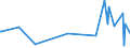 KN 09061900 /Exporte /Einheit = Preise (Euro/Tonne) /Partnerland: S.tome /Meldeland: Eur27_2020 /09061900:Zimt und Zimtblüten, Weder Gemahlen Noch Sonst Zerkleinert (Ausg. Zimt `cinnamomum Zeylanicum Blume`)