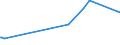 KN 09061900 /Exporte /Einheit = Preise (Euro/Tonne) /Partnerland: Mexiko /Meldeland: Eur27_2020 /09061900:Zimt und Zimtblüten, Weder Gemahlen Noch Sonst Zerkleinert (Ausg. Zimt `cinnamomum Zeylanicum Blume`)