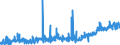 KN 09062000 /Exporte /Einheit = Preise (Euro/Tonne) /Partnerland: Deutschland /Meldeland: Eur27_2020 /09062000:Zimt und Zimtblüten, Gemahlen Oder Sonst Zerkleinert