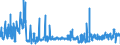 KN 09062000 /Exporte /Einheit = Preise (Euro/Tonne) /Partnerland: Luxemburg /Meldeland: Eur27_2020 /09062000:Zimt und Zimtblüten, Gemahlen Oder Sonst Zerkleinert