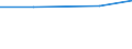 KN 09062000 /Exporte /Einheit = Preise (Euro/Tonne) /Partnerland: Faeroer /Meldeland: Eur27 /09062000:Zimt und Zimtblüten, Gemahlen Oder Sonst Zerkleinert