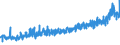 KN 09062000 /Exporte /Einheit = Preise (Euro/Tonne) /Partnerland: Schweden /Meldeland: Eur27_2020 /09062000:Zimt und Zimtblüten, Gemahlen Oder Sonst Zerkleinert