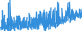 KN 09062000 /Exporte /Einheit = Preise (Euro/Tonne) /Partnerland: Finnland /Meldeland: Eur27_2020 /09062000:Zimt und Zimtblüten, Gemahlen Oder Sonst Zerkleinert