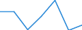 KN 09062000 /Exporte /Einheit = Preise (Euro/Tonne) /Partnerland: Schweiz /Meldeland: Eur27 /09062000:Zimt und Zimtblüten, Gemahlen Oder Sonst Zerkleinert