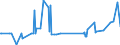 KN 09062000 /Exporte /Einheit = Preise (Euro/Tonne) /Partnerland: Liechtenstein /Meldeland: Eur27_2020 /09062000:Zimt und Zimtblüten, Gemahlen Oder Sonst Zerkleinert