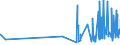 KN 09062000 /Exporte /Einheit = Preise (Euro/Tonne) /Partnerland: Andorra /Meldeland: Eur27_2020 /09062000:Zimt und Zimtblüten, Gemahlen Oder Sonst Zerkleinert