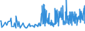 KN 09062000 /Exporte /Einheit = Preise (Euro/Tonne) /Partnerland: Malta /Meldeland: Eur27_2020 /09062000:Zimt und Zimtblüten, Gemahlen Oder Sonst Zerkleinert