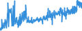 KN 09062000 /Exporte /Einheit = Preise (Euro/Tonne) /Partnerland: Russland /Meldeland: Eur27_2020 /09062000:Zimt und Zimtblüten, Gemahlen Oder Sonst Zerkleinert