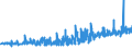 KN 09062000 /Exporte /Einheit = Preise (Euro/Tonne) /Partnerland: Slowenien /Meldeland: Eur27_2020 /09062000:Zimt und Zimtblüten, Gemahlen Oder Sonst Zerkleinert