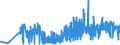 KN 09062000 /Exporte /Einheit = Preise (Euro/Tonne) /Partnerland: Bosn.-herzegowina /Meldeland: Eur27_2020 /09062000:Zimt und Zimtblüten, Gemahlen Oder Sonst Zerkleinert