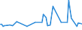 KN 09062000 /Exporte /Einheit = Preise (Euro/Tonne) /Partnerland: Serb.-mont. /Meldeland: Eur15 /09062000:Zimt und Zimtblüten, Gemahlen Oder Sonst Zerkleinert