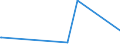 KN 09062000 /Exporte /Einheit = Preise (Euro/Tonne) /Partnerland: Tunesien /Meldeland: Europäische Union /09062000:Zimt und Zimtblüten, Gemahlen Oder Sonst Zerkleinert