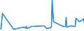 KN 09062000 /Exporte /Einheit = Preise (Euro/Tonne) /Partnerland: Mauretanien /Meldeland: Eur27_2020 /09062000:Zimt und Zimtblüten, Gemahlen Oder Sonst Zerkleinert