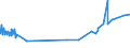 KN 09062000 /Exporte /Einheit = Preise (Euro/Tonne) /Partnerland: Sierra Leone /Meldeland: Eur27_2020 /09062000:Zimt und Zimtblüten, Gemahlen Oder Sonst Zerkleinert