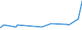 KN 09062000 /Exporte /Einheit = Preise (Euro/Tonne) /Partnerland: Nigeria /Meldeland: Eur27_2020 /09062000:Zimt und Zimtblüten, Gemahlen Oder Sonst Zerkleinert