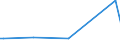 KN 09062000 /Exporte /Einheit = Preise (Euro/Tonne) /Partnerland: Aethiopien /Meldeland: Europäische Union /09062000:Zimt und Zimtblüten, Gemahlen Oder Sonst Zerkleinert