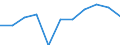 KN 0906 /Exporte /Einheit = Preise (Euro/Tonne) /Partnerland: Belgien/Luxemburg /Meldeland: Eur27 /0906:Zimt und Zimtblüten