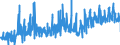 KN 0906 /Exporte /Einheit = Preise (Euro/Tonne) /Partnerland: Daenemark /Meldeland: Eur27_2020 /0906:Zimt und Zimtblüten