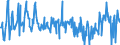 KN 09071000 /Exporte /Einheit = Preise (Euro/Tonne) /Partnerland: Ver.koenigreich /Meldeland: Eur27_2020 /09071000:Gewürznelken, Mutternelken und Nelkenstiele, Weder Gemahlen Noch Sonst Zerkleinert