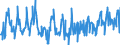 KN 09071000 /Exporte /Einheit = Preise (Euro/Tonne) /Partnerland: Irland /Meldeland: Eur27_2020 /09071000:Gewürznelken, Mutternelken und Nelkenstiele, Weder Gemahlen Noch Sonst Zerkleinert