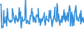 KN 09071000 /Exporte /Einheit = Preise (Euro/Tonne) /Partnerland: Daenemark /Meldeland: Eur27_2020 /09071000:Gewürznelken, Mutternelken und Nelkenstiele, Weder Gemahlen Noch Sonst Zerkleinert