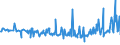 KN 09071000 /Exporte /Einheit = Preise (Euro/Tonne) /Partnerland: Griechenland /Meldeland: Eur27_2020 /09071000:Gewürznelken, Mutternelken und Nelkenstiele, Weder Gemahlen Noch Sonst Zerkleinert