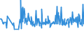 KN 09072000 /Exporte /Einheit = Preise (Euro/Tonne) /Partnerland: Italien /Meldeland: Eur27_2020 /09072000:Gewürznelken, Mutternelken und Nelkenstiele, Gemahlen Oder Sonst Zerkleinert