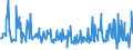 KN 09072000 /Exporte /Einheit = Preise (Euro/Tonne) /Partnerland: Irland /Meldeland: Eur27_2020 /09072000:Gewürznelken, Mutternelken und Nelkenstiele, Gemahlen Oder Sonst Zerkleinert