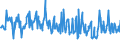 KN 09072000 /Exporte /Einheit = Preise (Euro/Tonne) /Partnerland: Daenemark /Meldeland: Eur27_2020 /09072000:Gewürznelken, Mutternelken und Nelkenstiele, Gemahlen Oder Sonst Zerkleinert