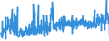 KN 0907 /Exporte /Einheit = Preise (Euro/Tonne) /Partnerland: Italien /Meldeland: Eur27_2020 /0907:Gewürznelken, Mutternelken und Nelkenstiele