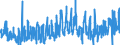 KN 0907 /Exporte /Einheit = Preise (Euro/Tonne) /Partnerland: Irland /Meldeland: Eur27_2020 /0907:Gewürznelken, Mutternelken und Nelkenstiele