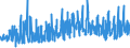 KN 0907 /Exporte /Einheit = Preise (Euro/Tonne) /Partnerland: Daenemark /Meldeland: Eur27_2020 /0907:Gewürznelken, Mutternelken und Nelkenstiele