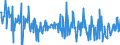 KN 09081100 /Exporte /Einheit = Preise (Euro/Tonne) /Partnerland: Frankreich /Meldeland: Eur27_2020 /09081100:MuskatnÃ¼sse, Weder Gemahlen Noch Sonst Zerkleinert